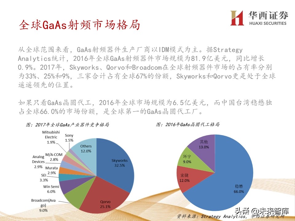 5G产业链200页报告解读：5G手机初启征途，万物互联星辰大海