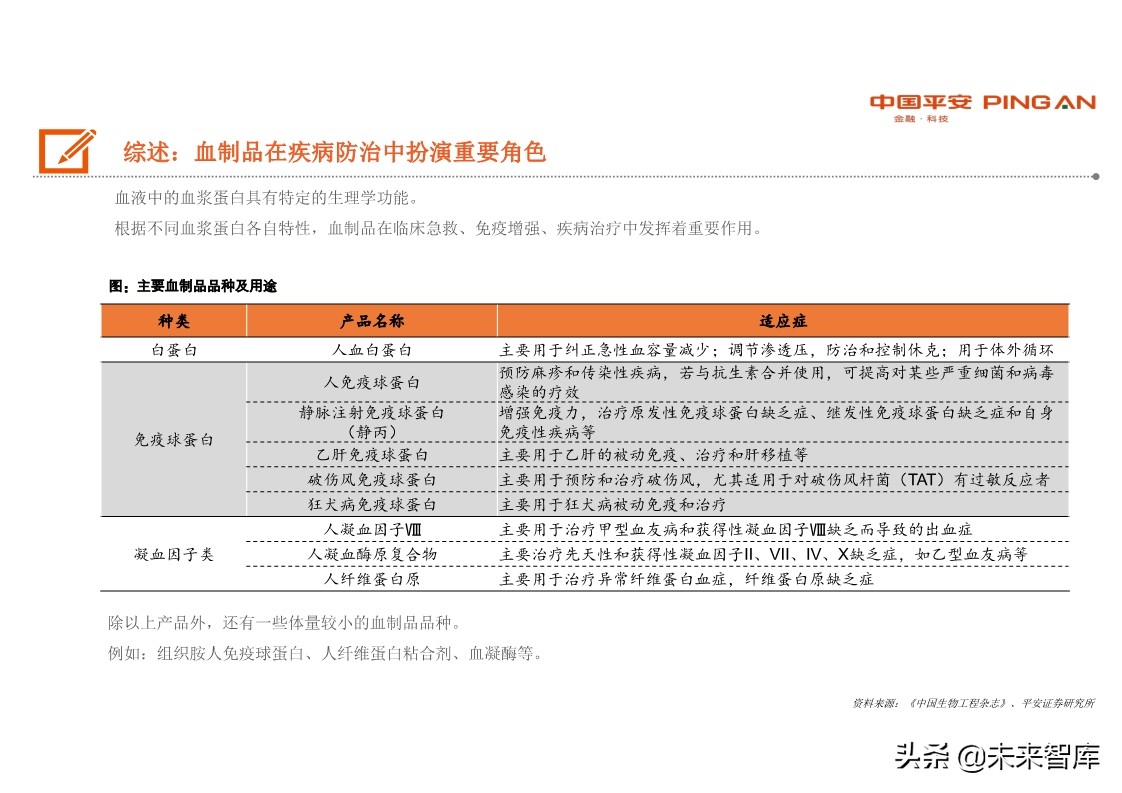 生物医药行业全景图之血制品篇：行业具稀缺性，疫情带来长期机遇