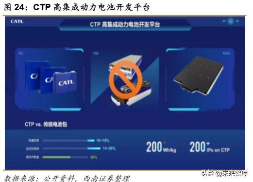 锂电池专题报告：刀片电池和CTP方案带动磷酸铁锂回暖