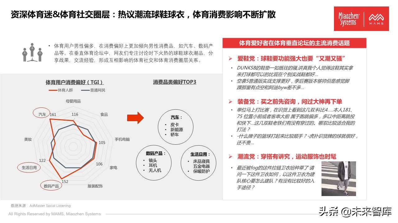 泛体育营销白皮书2020（77页PPT）
