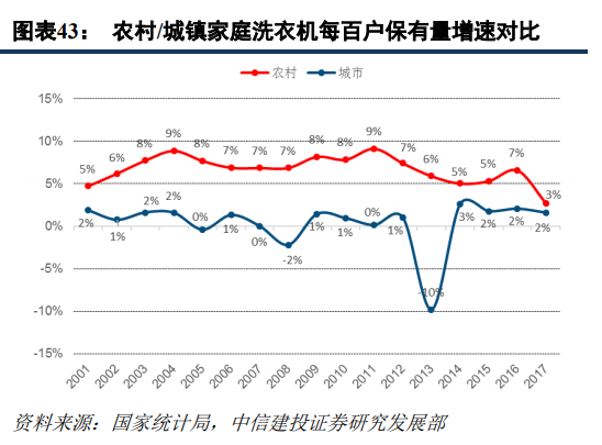 苏宁易购深度研究：从五大视角对比苏宁与京东