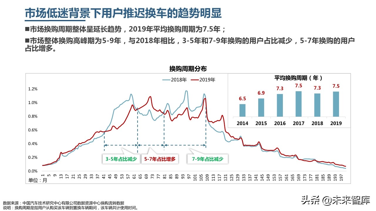 2019年中國乘用車市場消費升級洞察