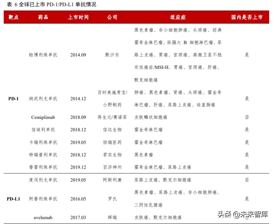 高端生物药之单抗行业深度报告