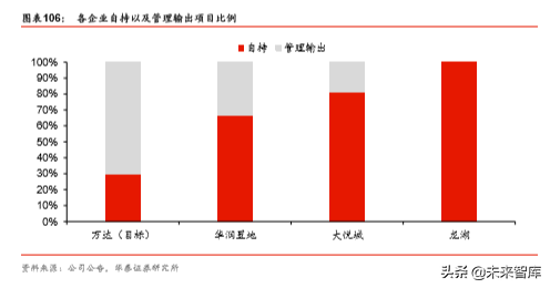 商业地产行业深度报告：陌上花开，运营为王