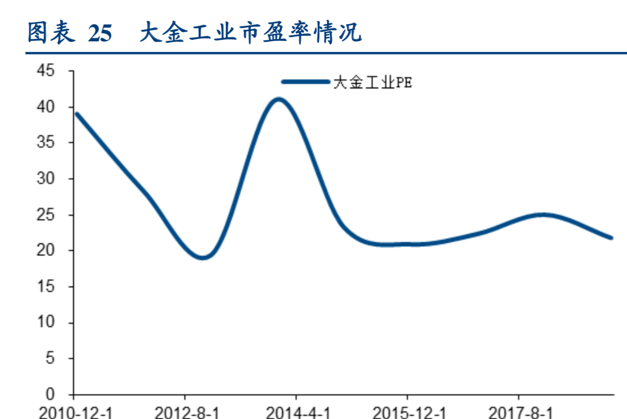 百年老店大金工业深度研究