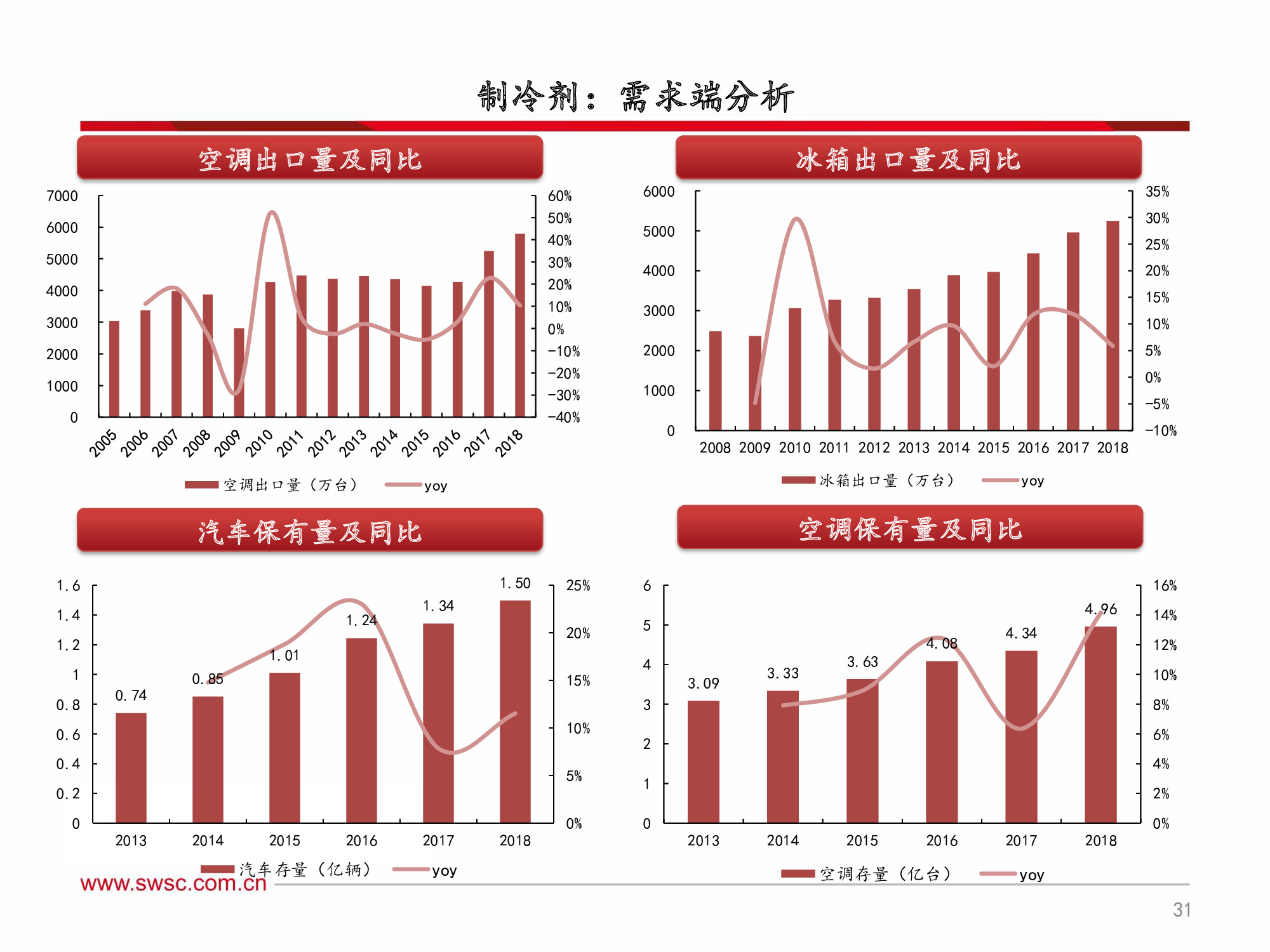 氟化工行业深度解析：全面分析框架（60页PPT）
