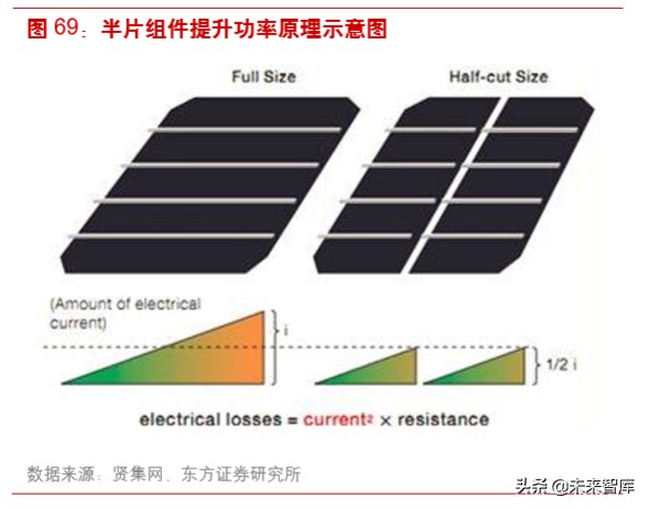 光伏产业链之组件行业深度研究