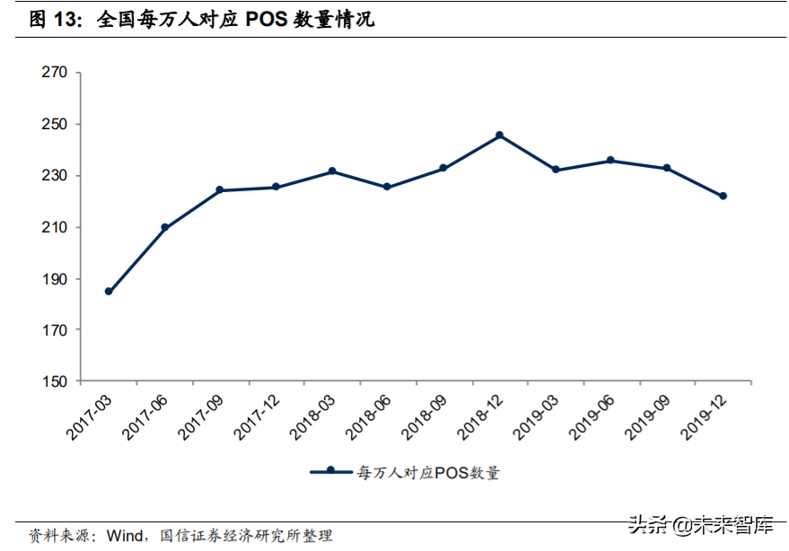 银行卡产业及卡组织深度研究