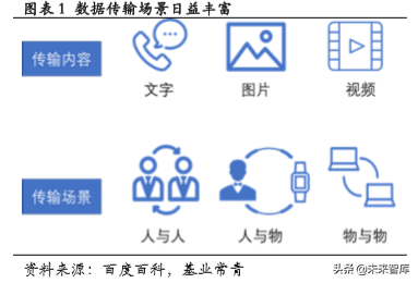 低功耗蓝牙专题报告：物联网加快布局，低功耗蓝牙蓄势待发