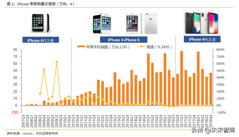 新能源汽车深度报告：汽车行业的“苹果时代”