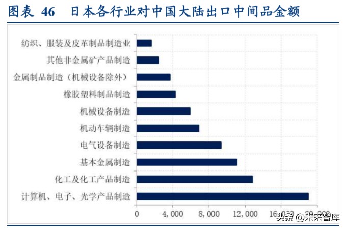 全球产业链深度报告：全球产业链重构下的危与机