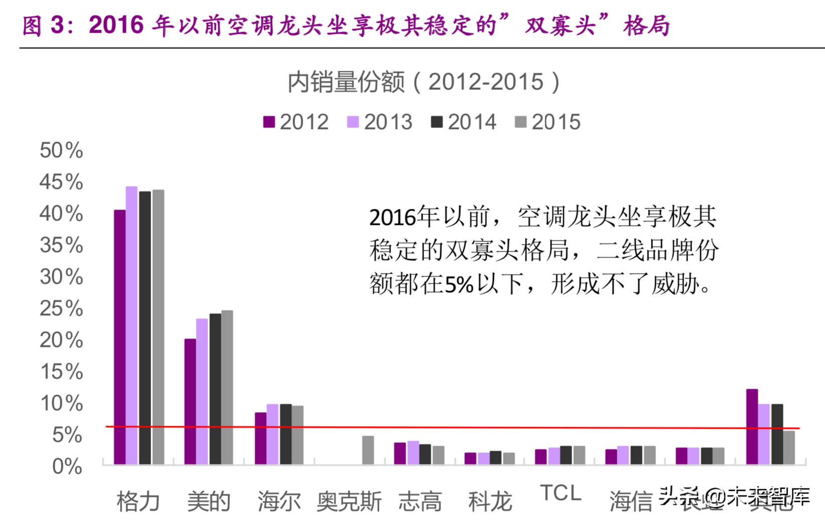 格力电器专题报告一：何时重塑格局，期待王者归来