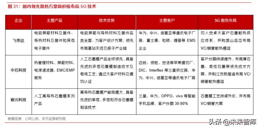 5G产业前瞻报告：5G已至，终端腾飞