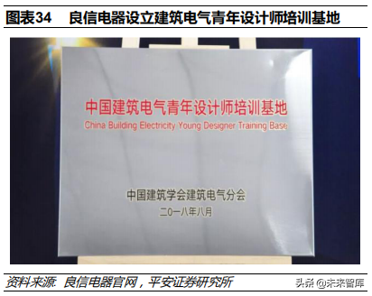 低压电器行业深度研究报告