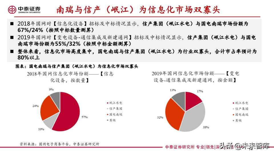 泛在电力物联网深度报告：拐点将至，静待放量