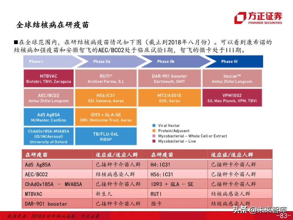 医药生物专题之康希诺生物深度解析（138页PPT）