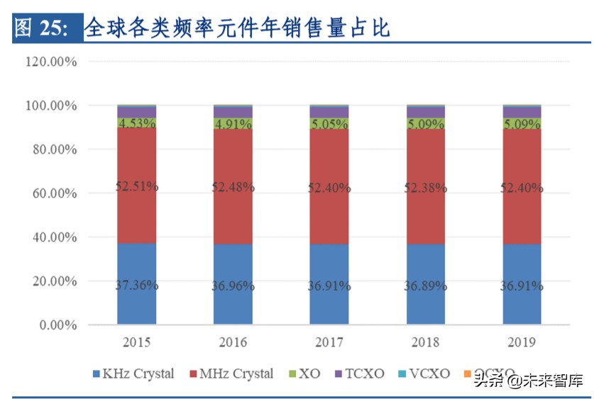 电子行业专题报告：晶振行业景气度回升，中国企业迎来新机遇
