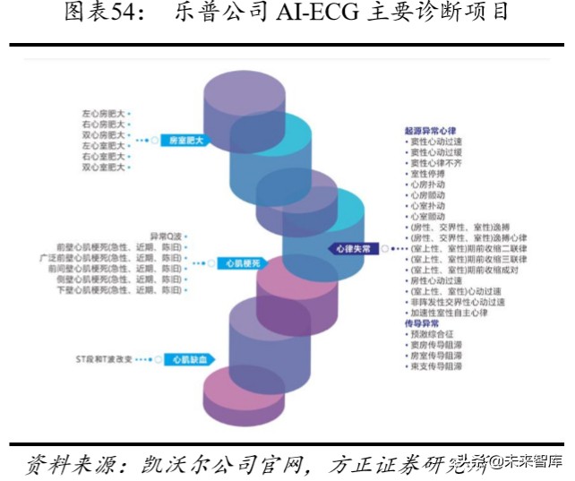 乐普医疗深度解析