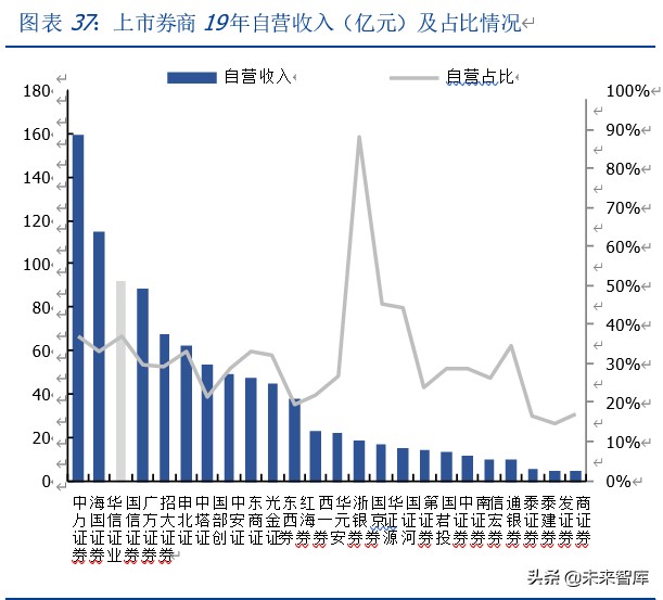 华泰证券深度解析：科技赋能、战略前瞻的行业先行者