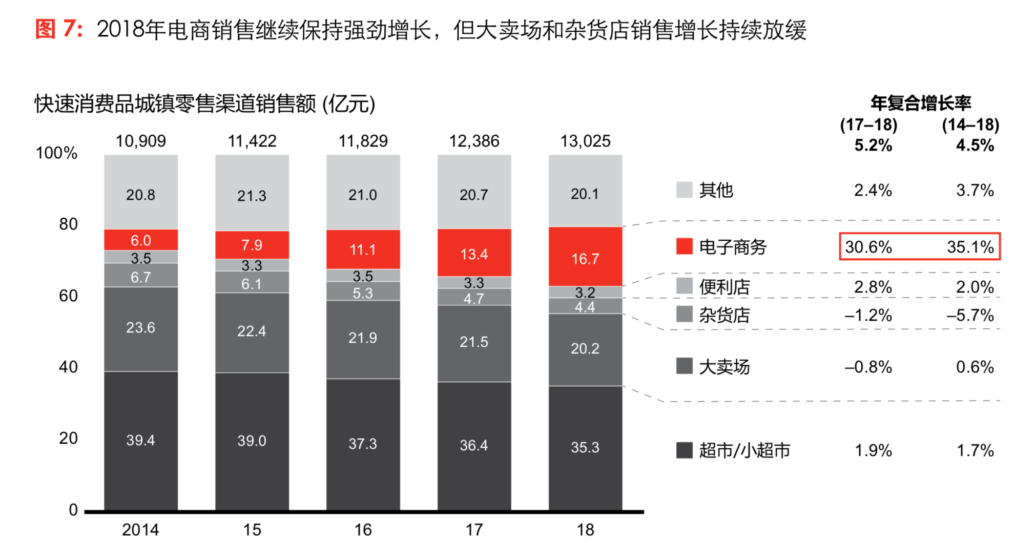 貝恩中國消費者研究：三大趨勢引領未來-高端化、小品牌和新零售