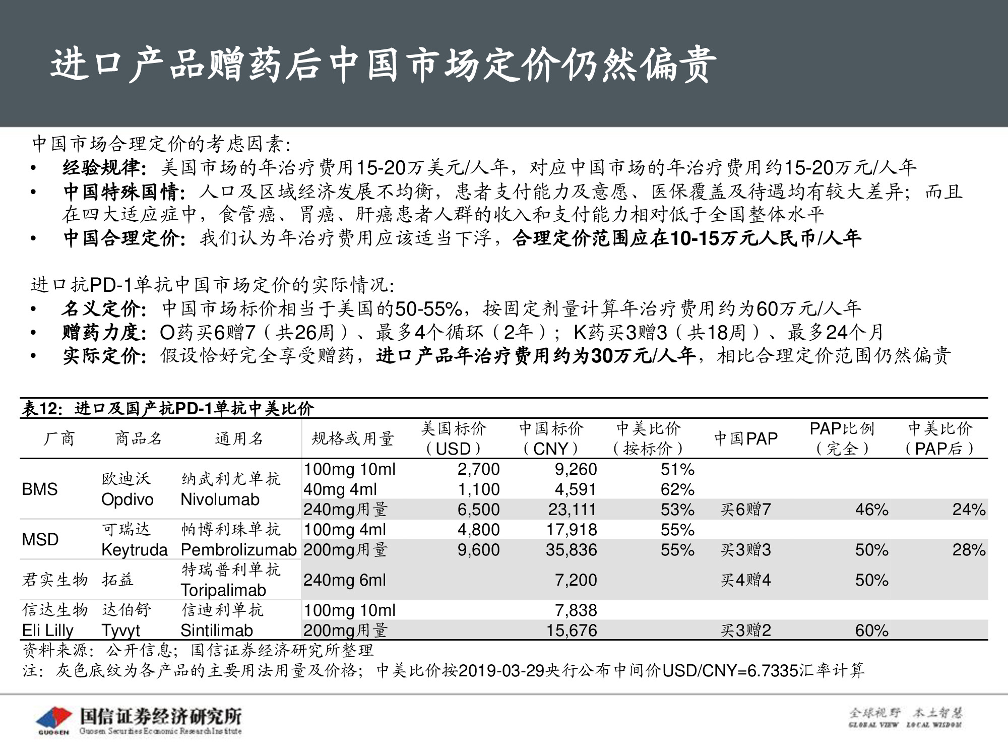 创新药专题报告：PD-1将成为泛肿瘤市场最大药.pdf