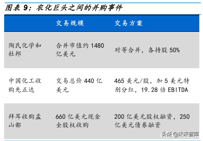 种业深度研究：乘转基因之风，国内种业加速整合发展