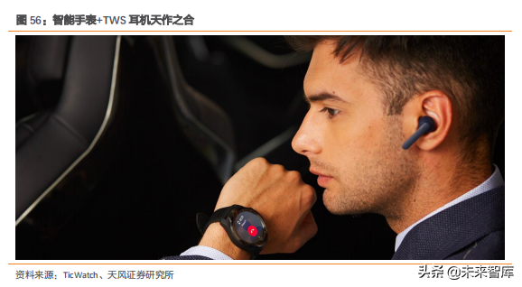 智能手表深度洞察：TWS后的机会在智能手表
