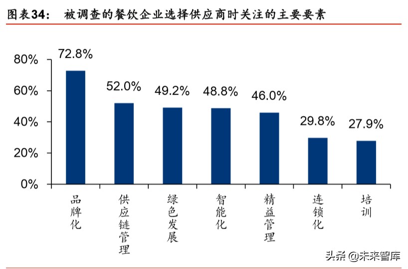食品饮料行业2020年市场前瞻：新冠病毒“危”与“机”