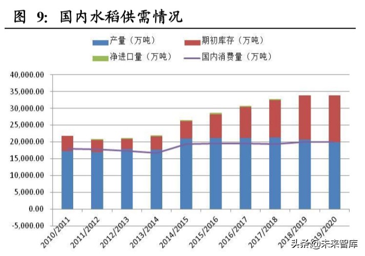 粮食供需分析及国内外种业发展对比专题报告