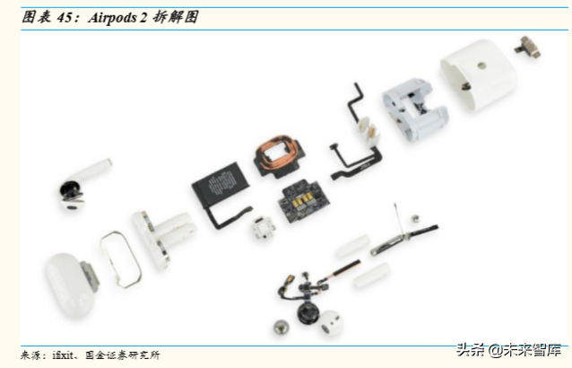 5G产业链研究：5G时代，电子行业有望精彩纷呈