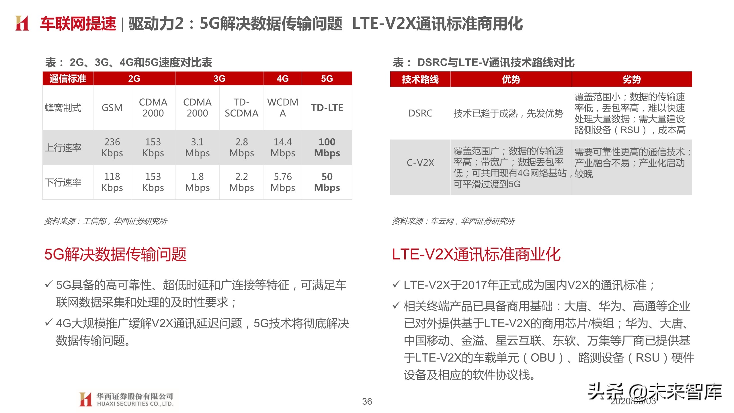 汽车行业2020下半年投资策略：变革加速，重塑秩序