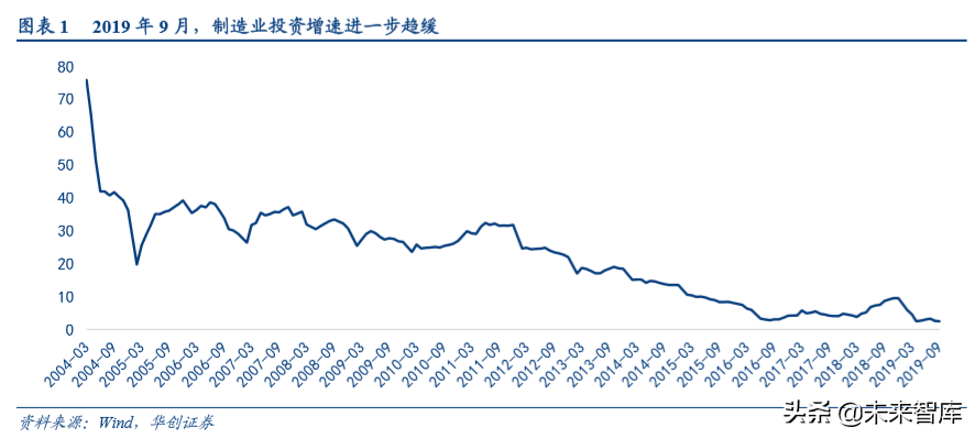 机械设备行业深度盘点及2020年投资策略
