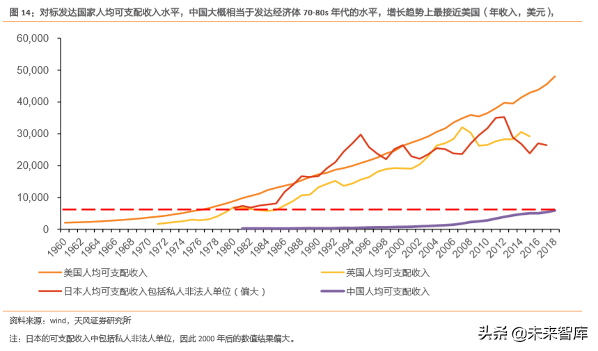 白酒行业专题研究：用望远镜和显微镜看国内白酒集中化和升级空间