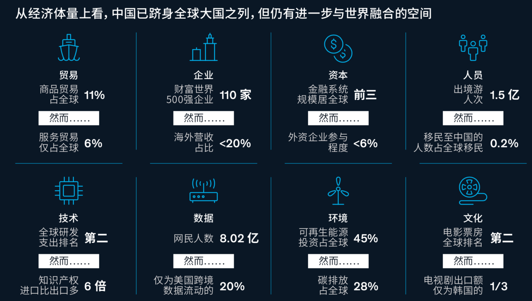 麦肯锡解读中国与世界的经济联系
