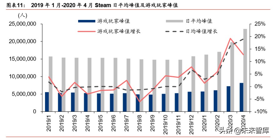 娛樂(lè)傳媒行業(yè)深度研究：線上娛樂(lè)高景氣度，線下將迎復(fù)蘇