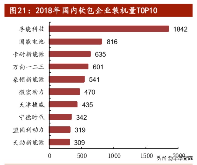 软包动力电池行业专题报告：软包电池开辟动力电池新赛道