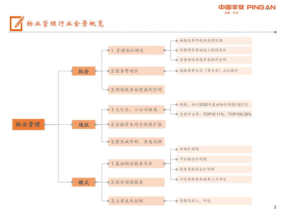 物业管理行业全景图：城镇化+消费升级+渗透率提升
