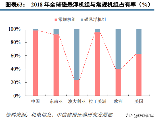 中央空调行业深度研究：龙头差异化成长，享千亿市场红利