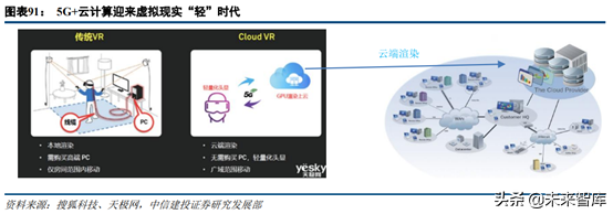 5G新机会研究：超高清、云游戏、AR/VR
