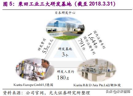 國際環保巨頭專題：栗田工業，水處理領先企業