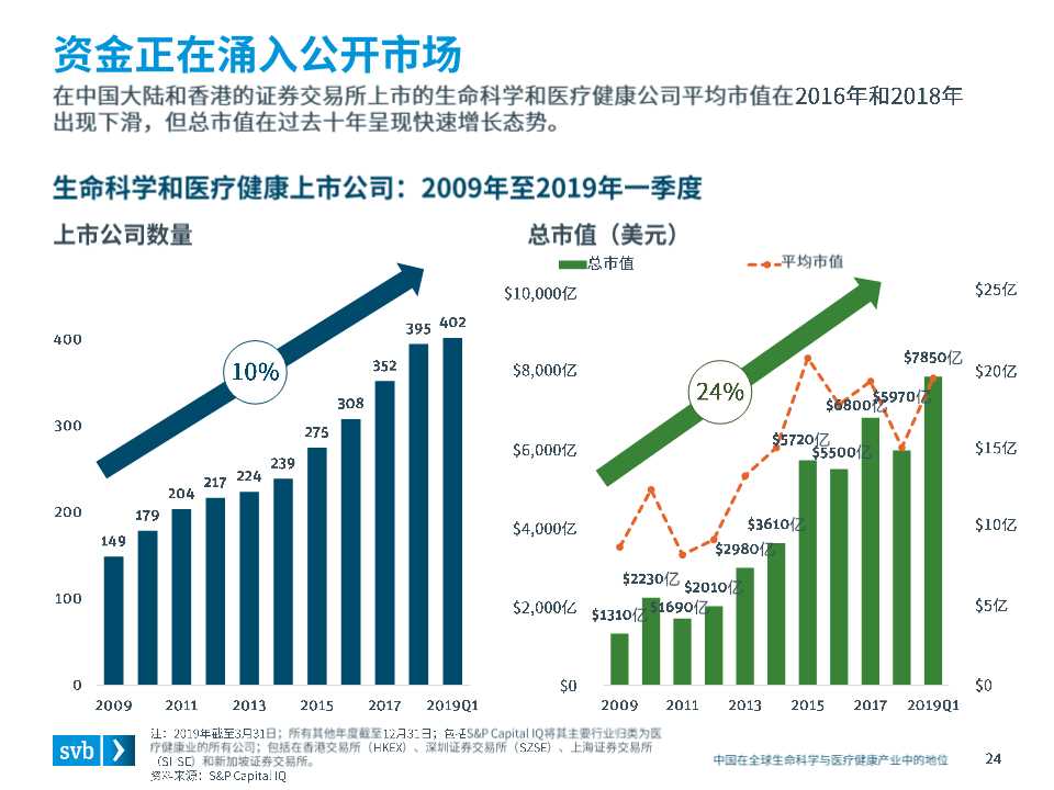 全球医疗健康行业趋势及中国市场态势