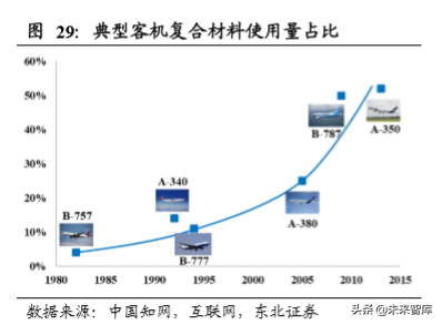 碳纤维行业龙头光威复材深度解析