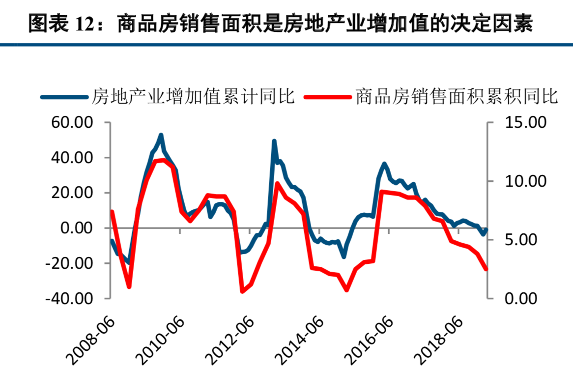 房地产对中国经济到底有多重要？换个视角解读中国房地产