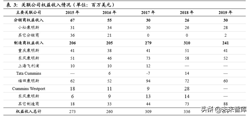 重卡行业深度报告：全球视角下，中重卡行业的展望