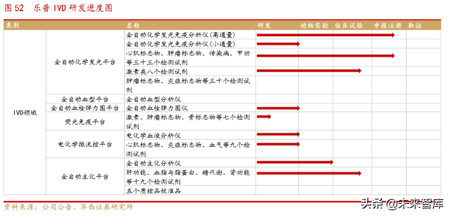 医疗器械创新龙头乐普医疗深度解析（70页）