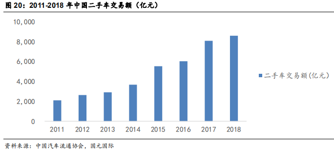 汽车经销商行业研究：汽车经销商未来看点