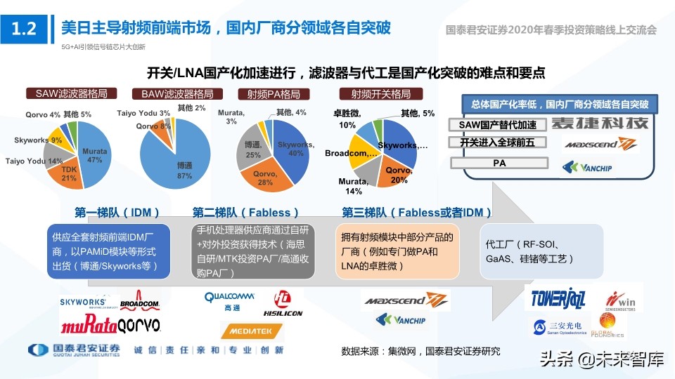 科技行业114页深度解读：5G+AI引领全球新一轮科技创新浪潮