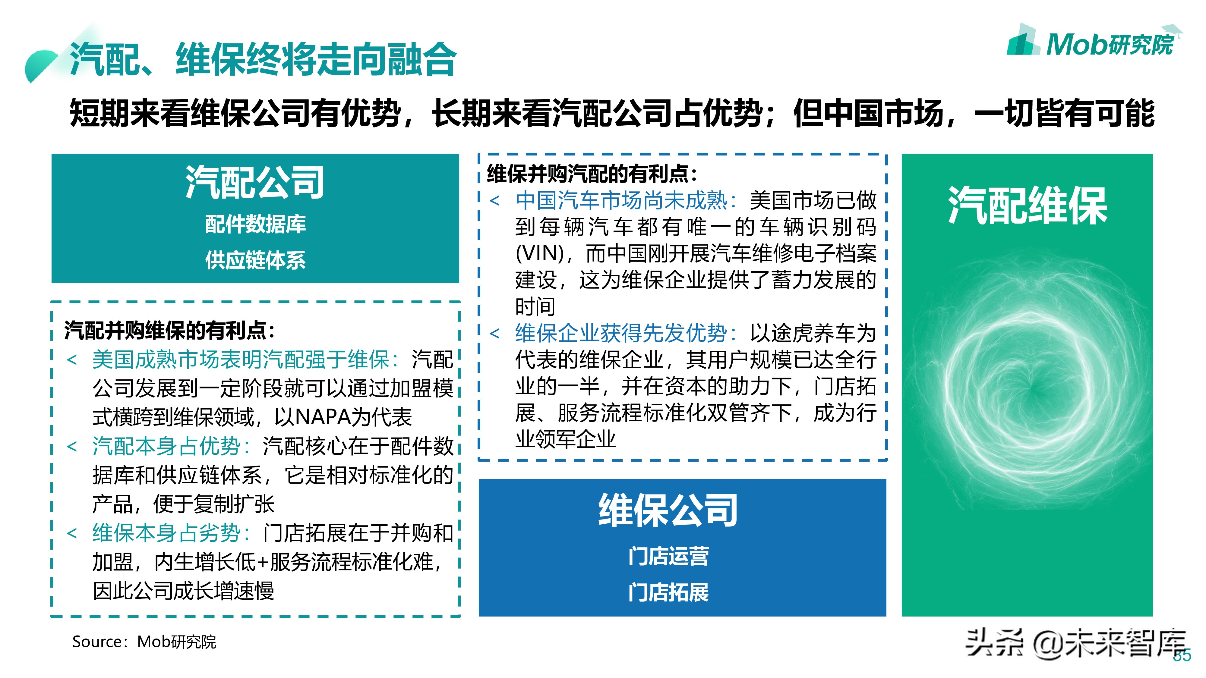 汽车后市场专题：2019汽配维修保养行业分析报告