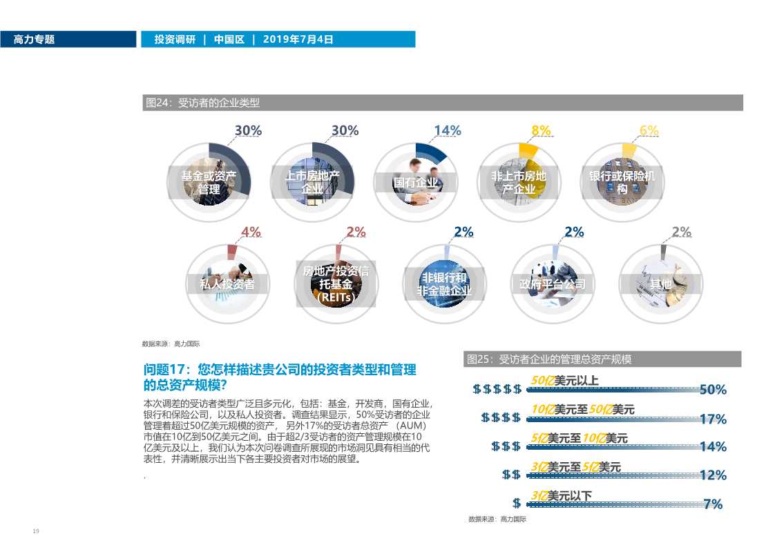 中国房地产市场投资趋势调研2019