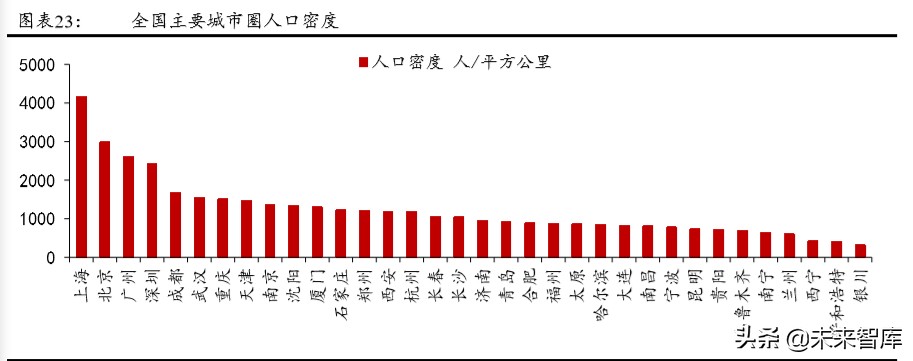 城市群发展专题报告：城市群，高质量发展的新增长极